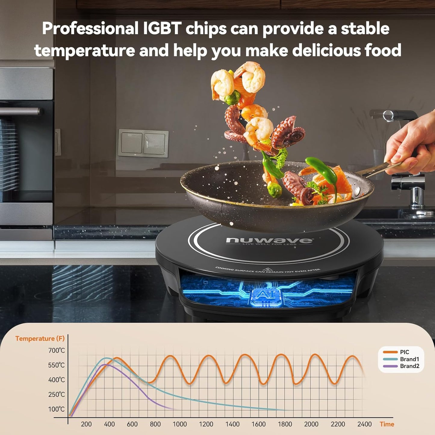 Nuwave PIC Flex Induction Cooktop